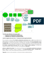 Taller Contrato de Cyv e Incoterm