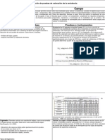 Cuadro Clasificador de Las Pruebas de Resistencia