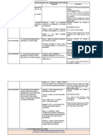 Cronograma Psicología Educacional 2021 TEÓRICOS