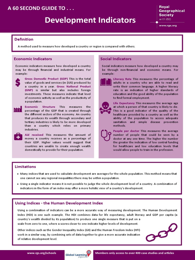 60 S Development Indicators PDF Human Development Index Gross