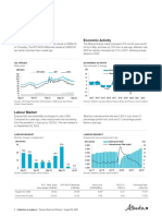 Alberta Economy: Indicators at A Glance