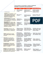 Contenido de Enfermedades Carenciales