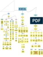 Mapa Conceptual Farmacología.