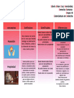 2.P-ACTIVIDAD 2. CUADRO COMPARATIVO Edwin Brian Cruz Hernandez