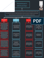 Herramientas para Le Medición Psicológica Mapa Conceptual