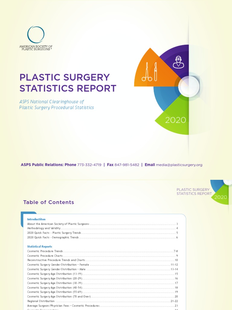 ASPS National Clearinghouse of Plastic Surgery Procedural Statistics