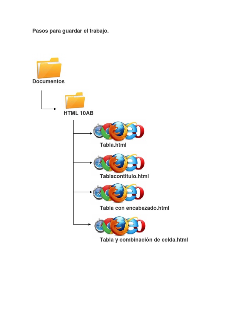 Tablas HTML PDF HTML Informática