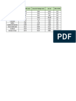 Tabla con areas precisas