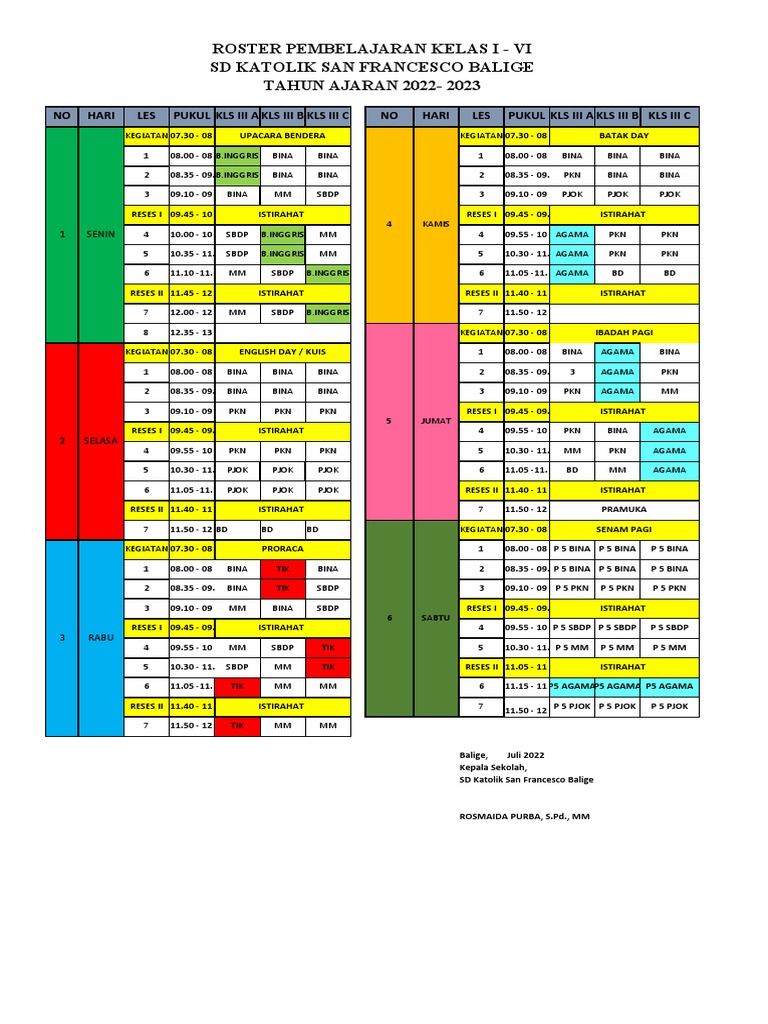 Roster Kelas SD San Francesco Balige | PDF