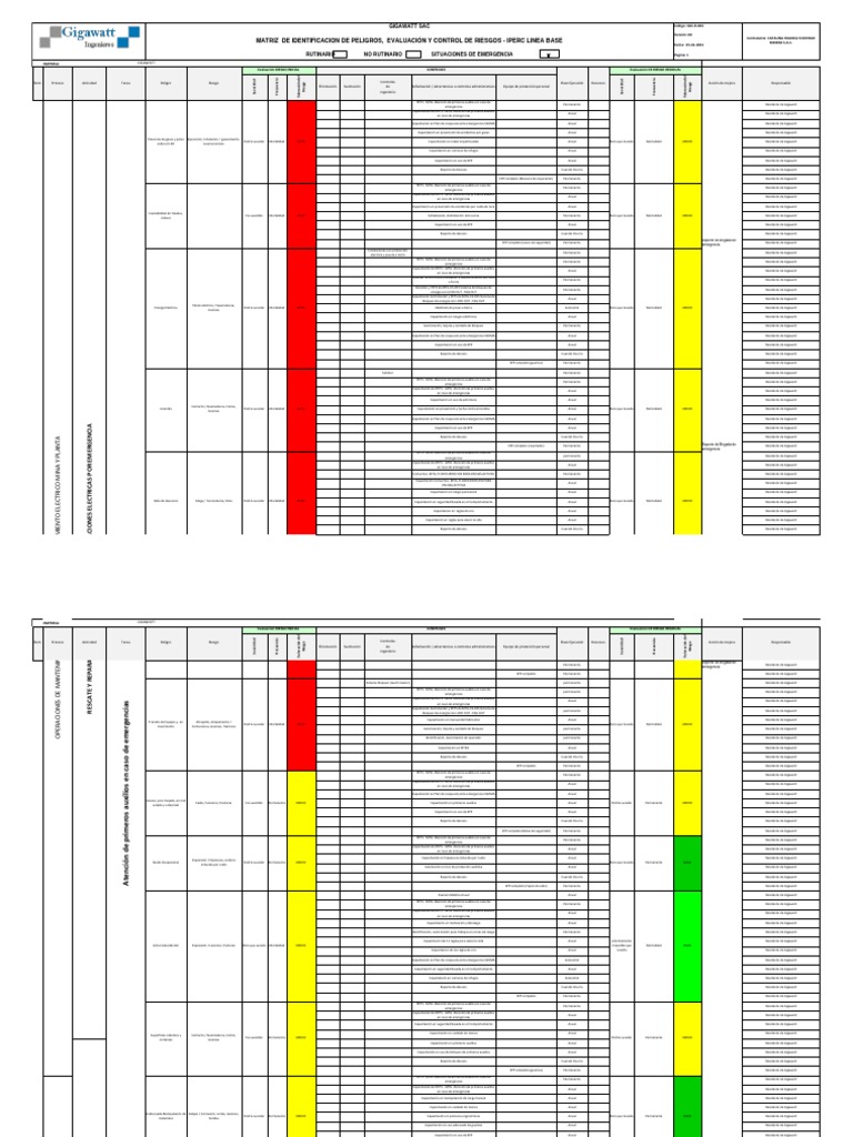 Evaluación de Riesgos y Controles IPERC | PDF | Primeros auxilios ...