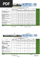 Table of Specification For Grade 12 - Personal Development First Quarter Examination