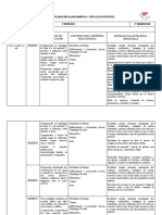 Formulário de Planejamento Pré Escola 2022