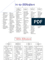 Características de los textos literarios y no literarios