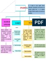 Mapa Conceptual Epigenetica