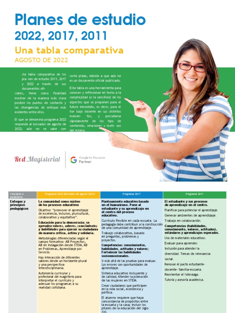 Tabla Comparativa de Los Planes de Estudio 2011 A 2022 | PDF ...
