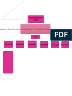 Mapa Conceptual Proceso Ejecutivo