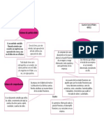 Investigacion 1 Mapa Conceptual GGM