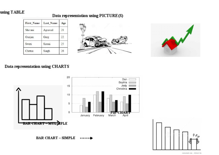 Pie Chart: Data Representation Using PICTURE (S) Data Representation ...