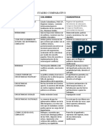 Comparativo Colombia-Sudáfrica