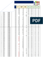 SMA Daily Availability Report April 2022