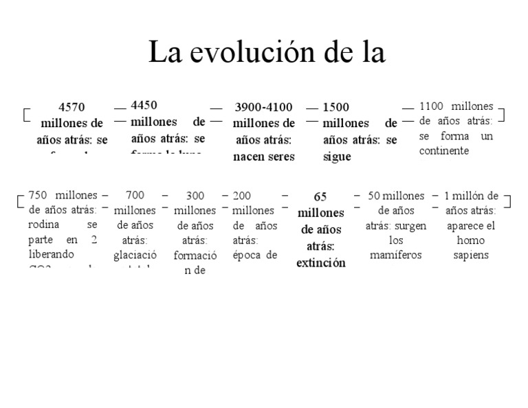 Linea Del Tiempo Del Origen de La Vida | PDF