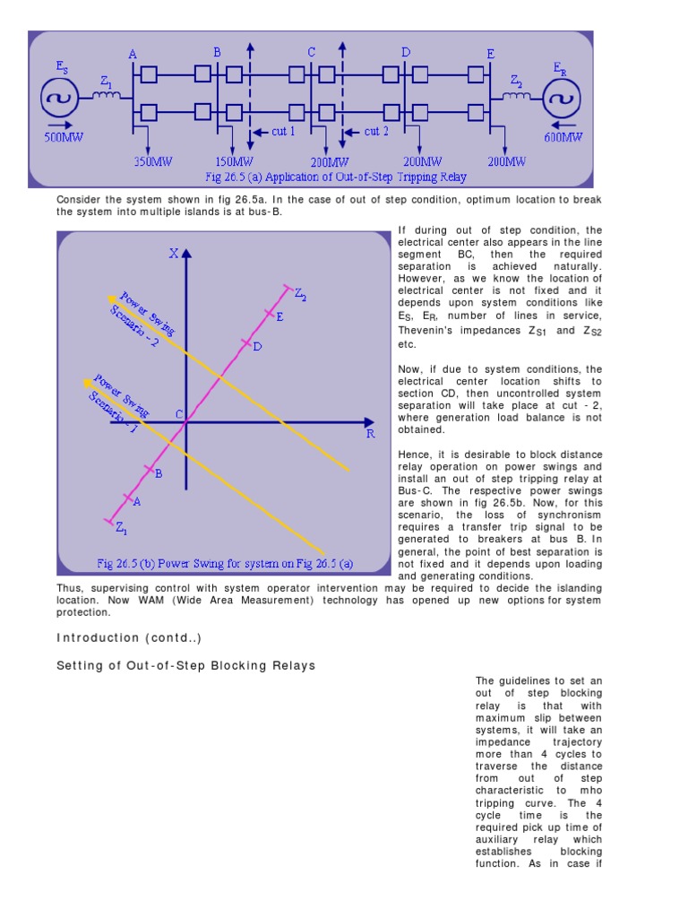 Introduction (Contd..) Setting of OutofStep Blocking Relays PDF
