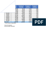 Declarações de importação e exportação 2012-2018