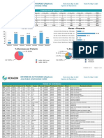 Informe Actividades