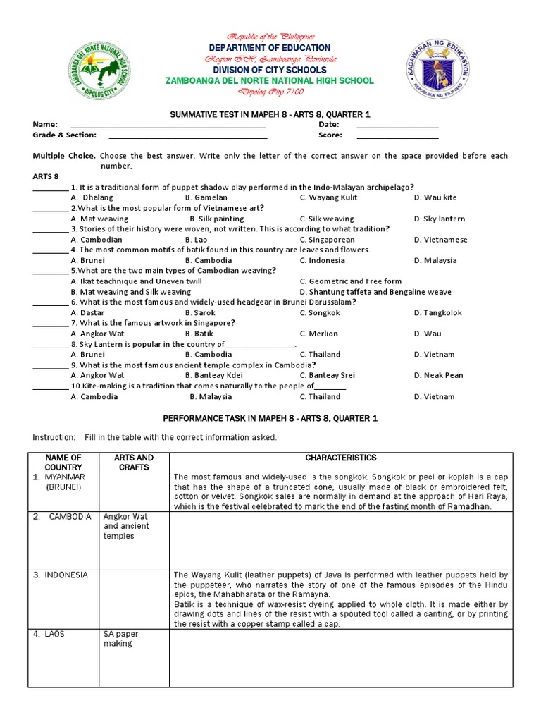 Summative Test Arts 8 Q1 Pdf Textiles