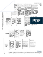 Cuadro Sinóptico Tarea 2 DDHH