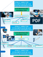 Tema 2: Aspectos Fundamentales de Los Sistemas de Información