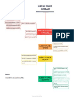 Act - 2.1 - Diagrama de Flujo. Aplicación y Evaluación Curricular