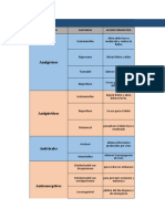 Cuadro Clas. Medicamentos - Completo. 20.8.22