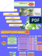 Matris Aspectos e Impactos Ambientales PDF