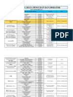 Daftar Alat, Biaya Pengujian Dan Operator: TMT 3 September 2016 Jenispengujian Biaya Per Sampel (Rupiah) Operator Ket.