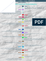 Linea de Tiempo Salud Ocupacional Colombia