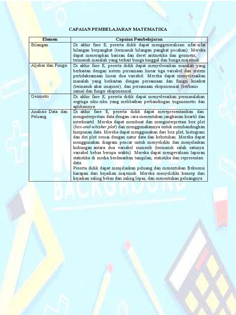 Capaian Pembelajaran Matematika Fase E | PDF
