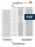 Spes Beneficiary Municipal/City Peso Manager: Prepared/ Submitted by