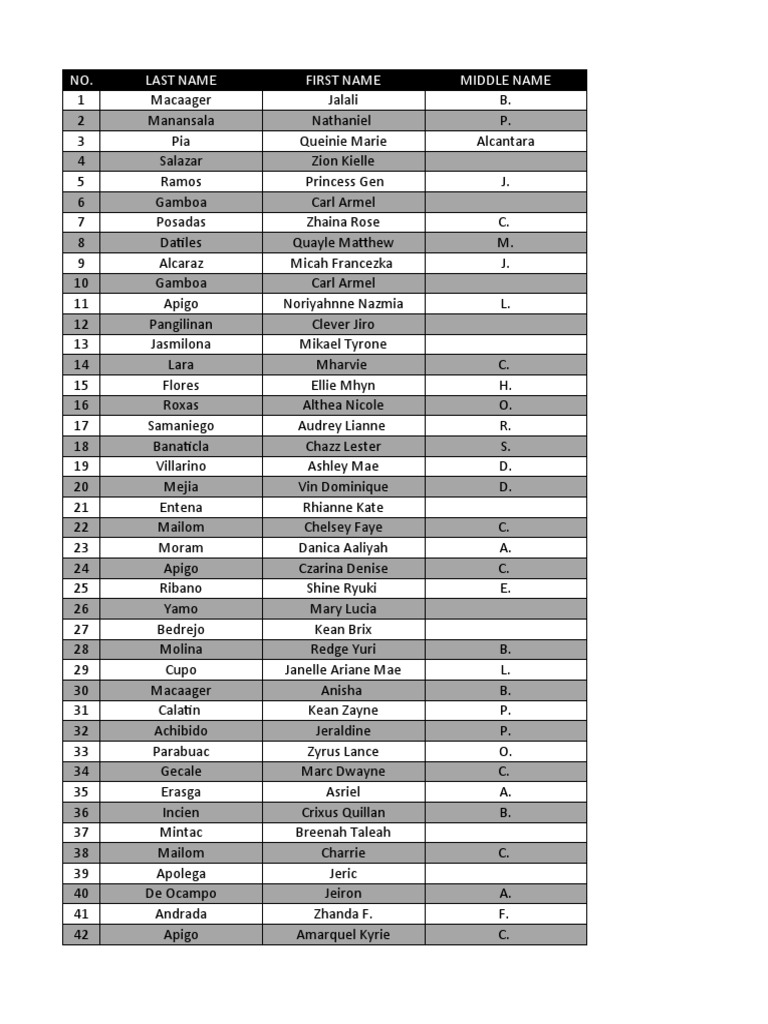 List of Members Consolidated San Jose Forms | PDF