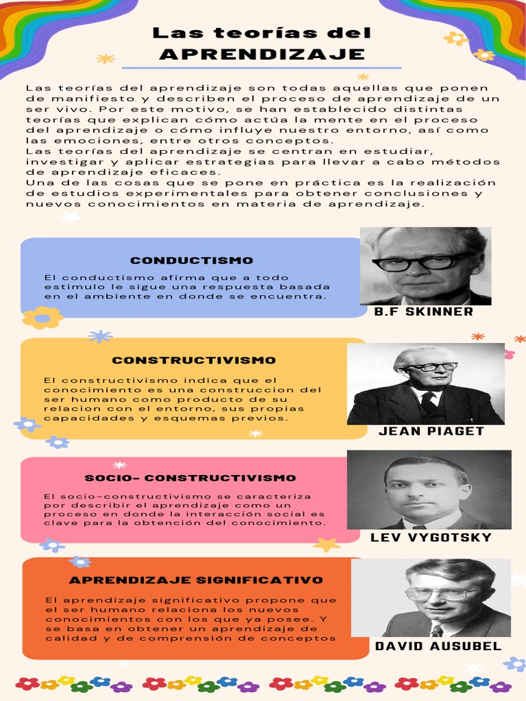 Teorías del Aprendizaje: Resumen y Tipos | PDF