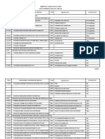 Parameter Kode Output Kegiatan