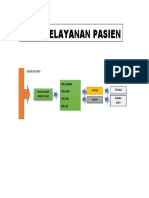 BAGAN ALUR PELAYANAN PASIEN