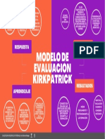 Modelo de Evaluacion Kirkpatrick