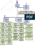 Struktus Organ PKM Puring