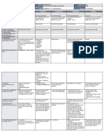 Monday Tuesday Wednesday Thursday Friday: GRADES 1 To 12 Daily Lesson Log
