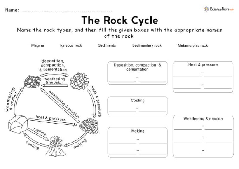 Rock Cycle | PDF