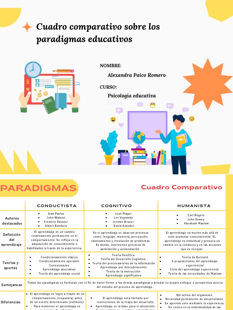 Cuadro Comparativo de Los Paradigmas | PDF | Aprendizaje | Psicología ...