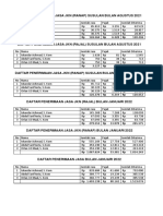 Jasa Layanan Januari 2022