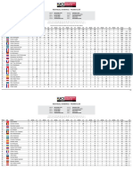 Coppa Del Mondo XCE 2022 - #7 - Women Elite - Standings