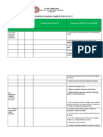 Most Essential Learning Competencies in T.L.E.7